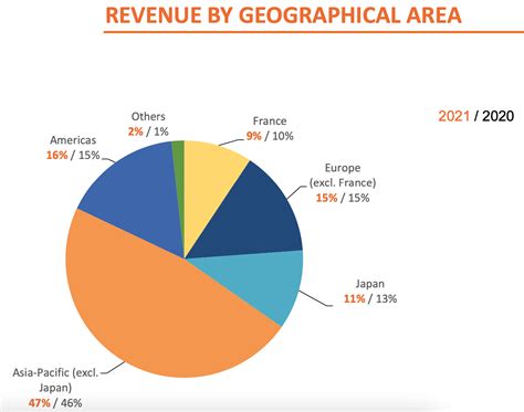 buy Hermes stock